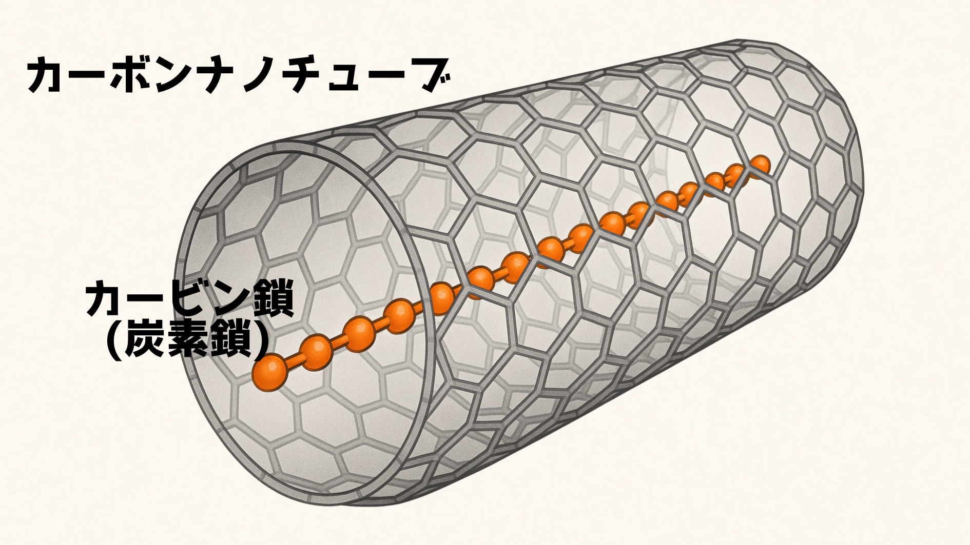 なぜ“電子抜き”でも振動が暴走するのか？